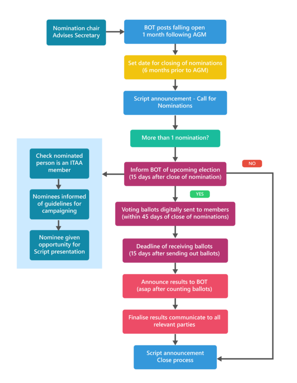 flow chart-01