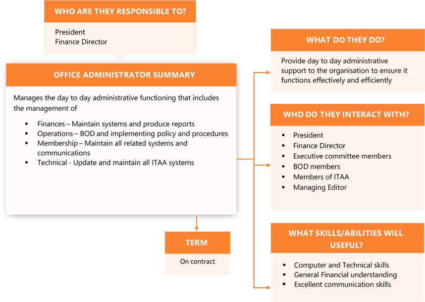 admins1