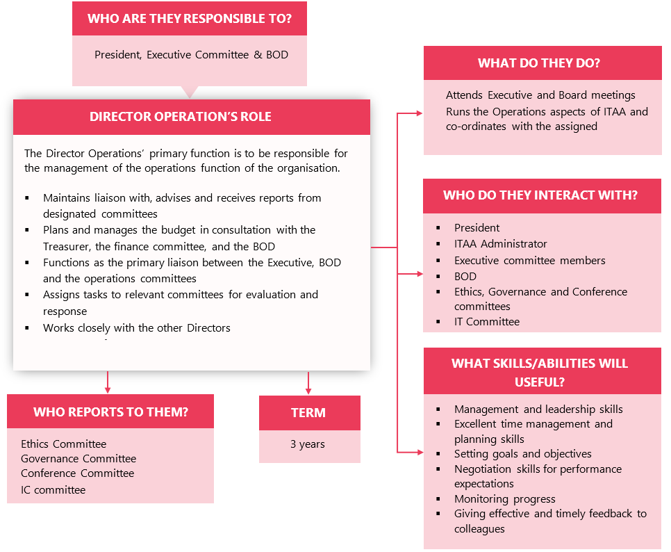 Director operation_1