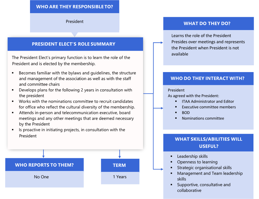 President Elect_1