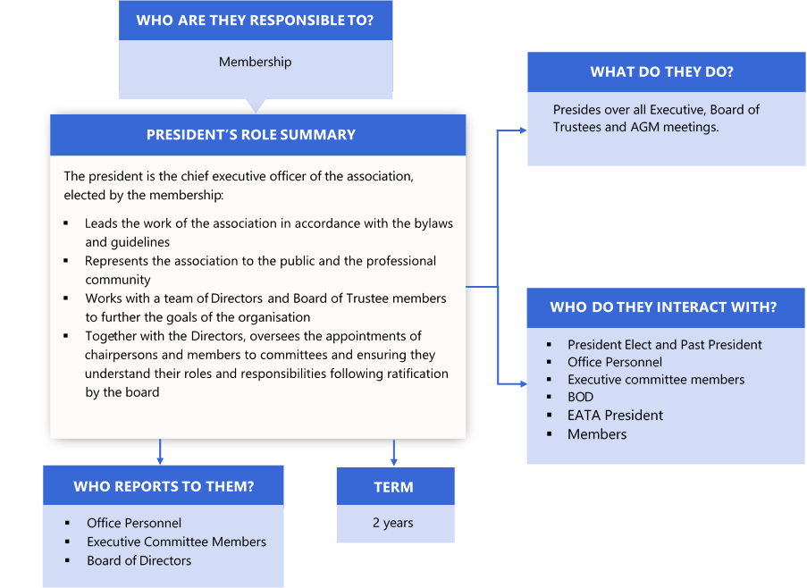 President_1
